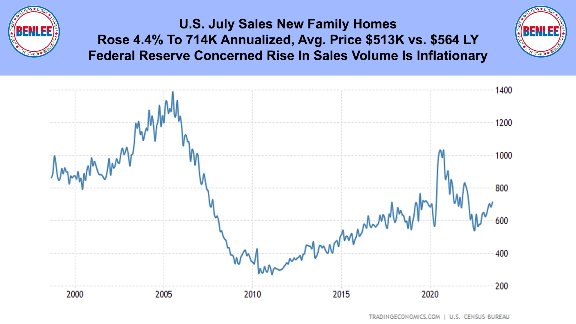 U.S. July Sales New Family Homes